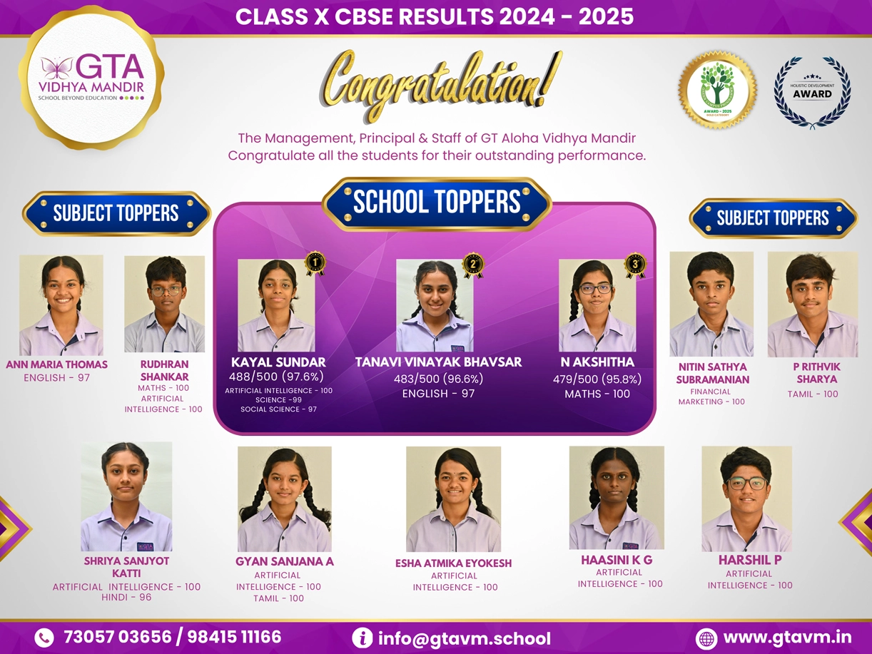 class-10-all-toppers-result