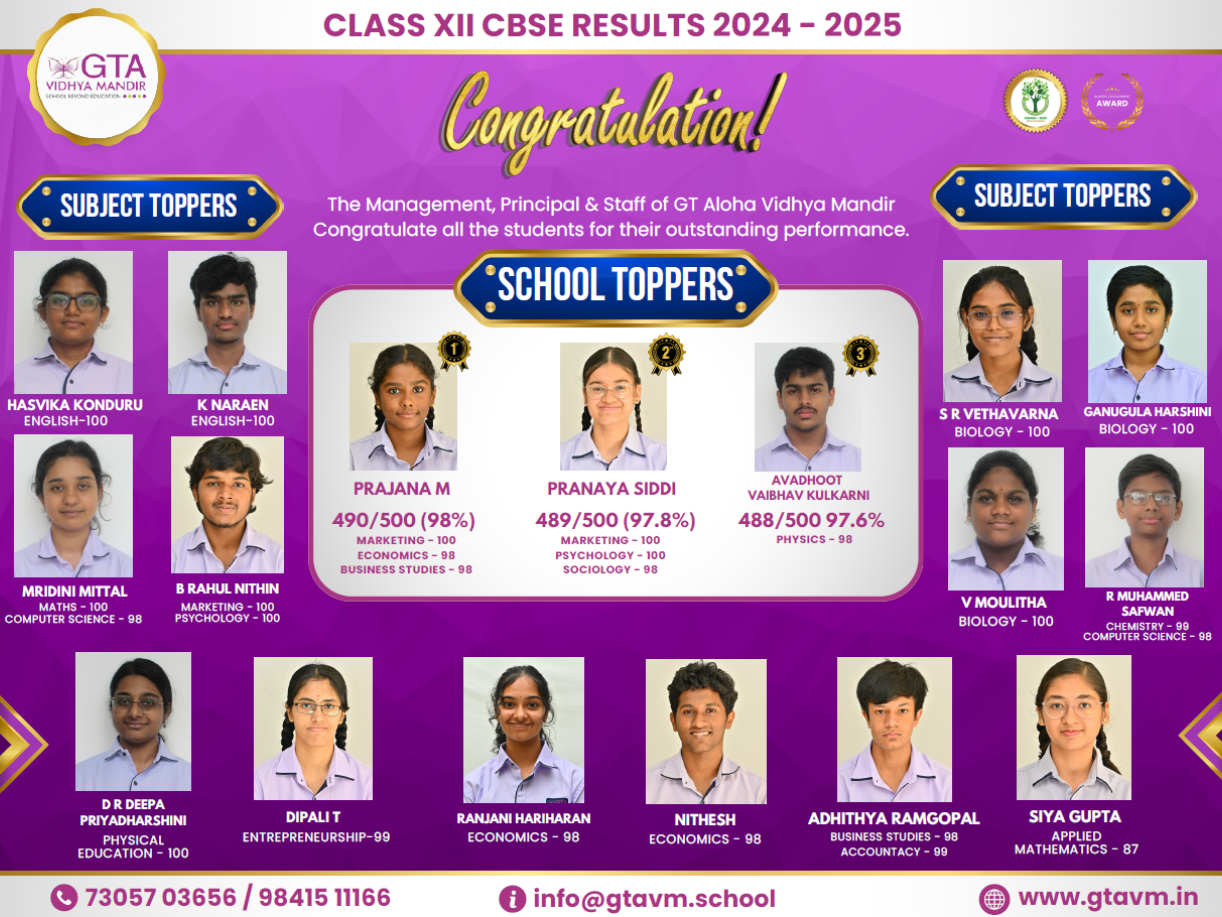 class-XII