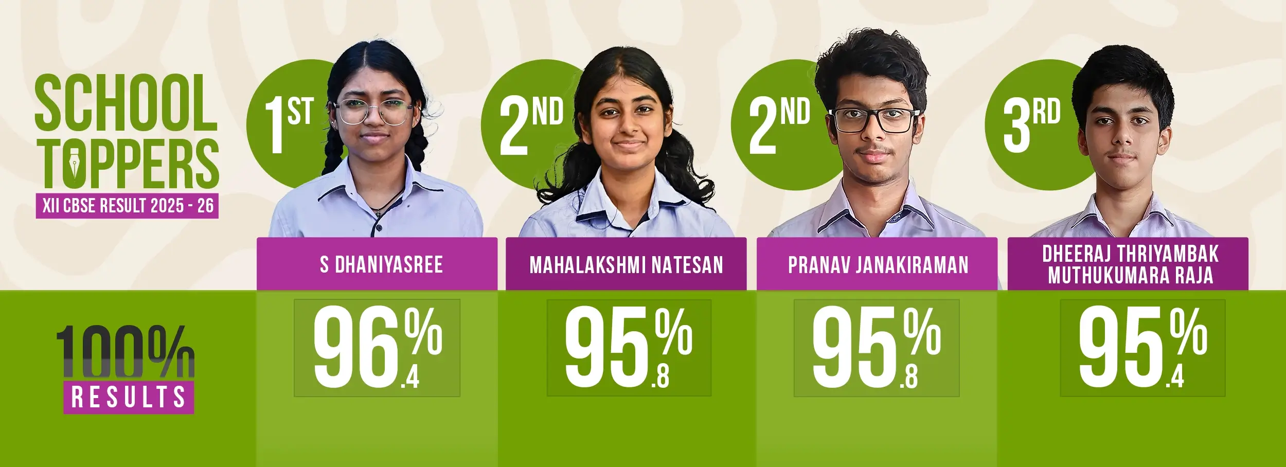XIIth Result Banner